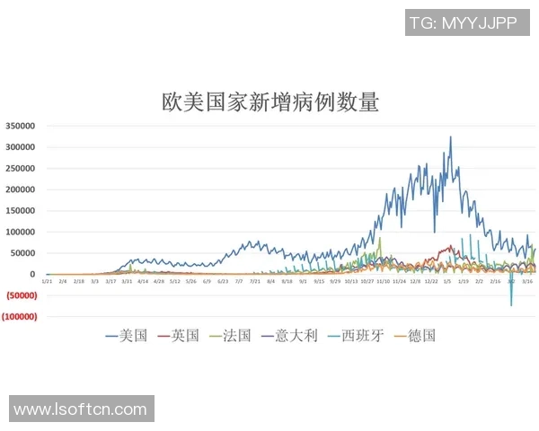 全球疫情动态实时更新 各地防控措施调整与经济复苏进展深度解析 全球疫情动态实时更新 各地防控措施调整与经济复苏进展深度解析