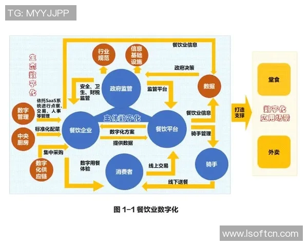 创新餐饮模式助力餐饮行业转型升级与可持续发展路径探析