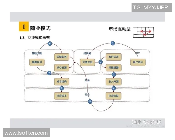 基于赞助模式的创新商业发展路径探析与实践经验分享 基于赞助模式的创新商业发展路径探析与实践经验分享