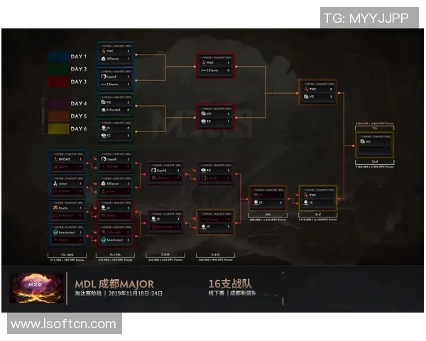 DOTA2团队协作排行榜揭晓IG战队荣登第二位引发热议
