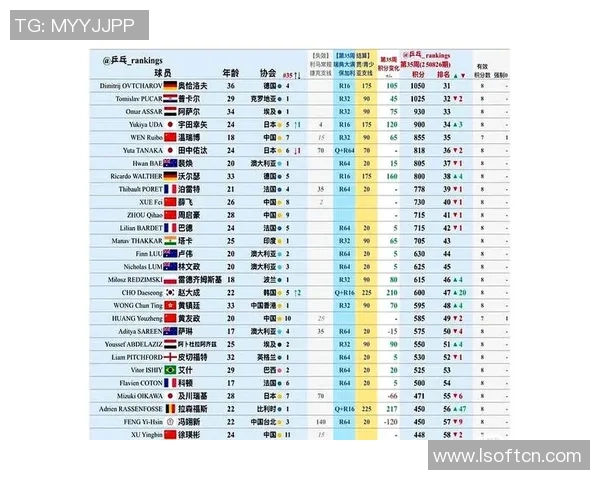 广州乒乓球队强势领跑联赛积分榜以78分稳居第一位置