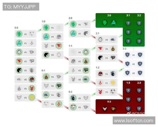 CSGO战术解析：深入剖析V5战队的控制体系与战术运用